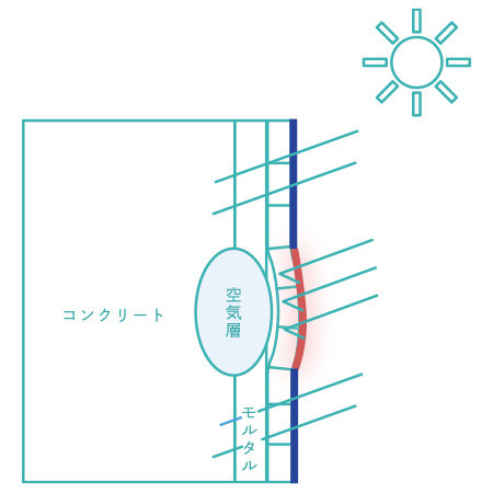 赤外線診断